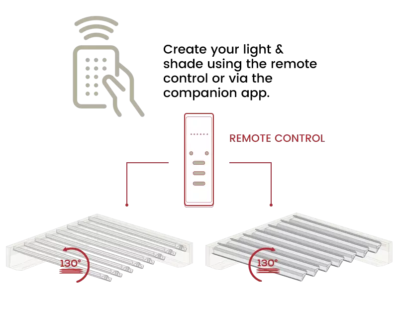 lumex smart controls specs min